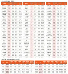 一周市场热点及重点板块个股表现（2月17日~2月21日）