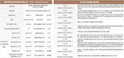 肯特股份(301591) 申购代码301591 申购日期2.8