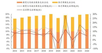 消费板块有望持续向好3
