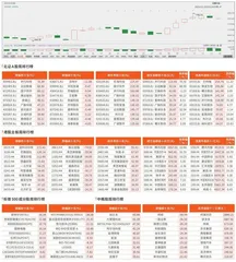北交所/港股/美股市场观察