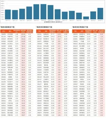 融资统计（2月7日~2月13日）