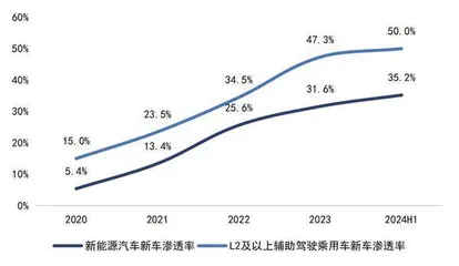 新能源车险新政：打通承保“痛点” 完善车险生态