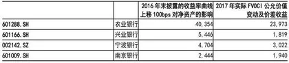 利率上行对债券收益影响有限银行板块估值下行风险较小