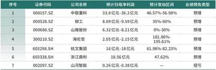 工程机械何时走出低谷？