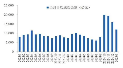 金融“五篇大文章”实施意见落地提升资本市场对实体经济支持效能