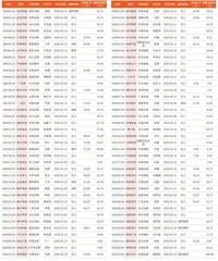 券商最新研报荐股一览1