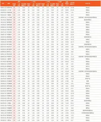券商最新研报荐股一览3