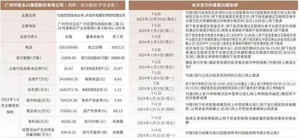 永兴股份(601033) 申购代码780033 申购日期1.9