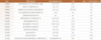 银行理财迎来“年终奖”季部分产品近一个月年化收益率接近8%1