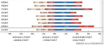 大“降息”：房贷月供普降 银行业绩依然向好 长沙银行“领跑”1