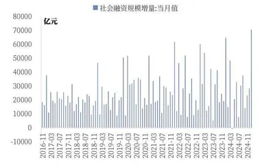 1月新增信贷社融创新高稳增长政策效果逐渐显现1