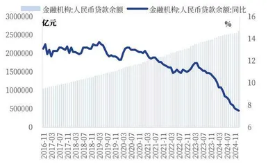 1月新增信贷社融创新高稳增长政策效果逐渐显现3