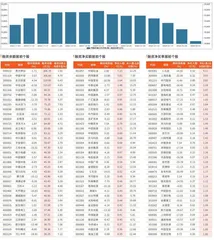 融资统计（1月26日~2月1日）