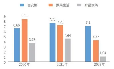 富安娜:一个专注主业、乐意回报的样本1