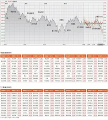 市场缩量调整　黄金股强势护盘