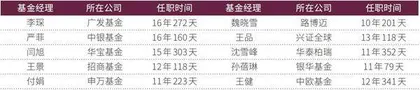 992位内地女基金经理全扫描:擅长医药、大消费赛道者仍为多数1