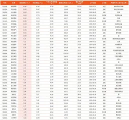 本周创历史新高个股39只