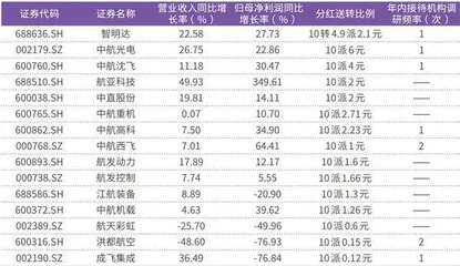 低空经济万亿市场启动航空装备股迎来发展新机