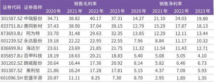 中瑞股份成功上市特斯拉概念股阵营再添新成员