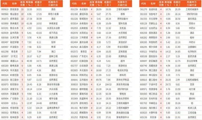 本周连涨天数居前个股