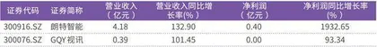 深天马A延期回复年报问询函北方华创“兑现”高增长
