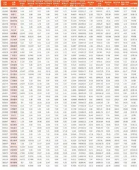 上市公司2023年年报主要财务数据2