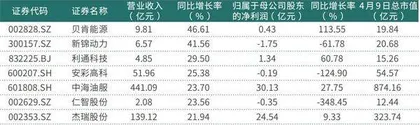多因素驱动油价上行油服龙头业绩稳定增长