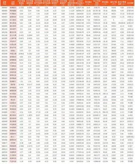 上市公司2023年年报主要财务数据6