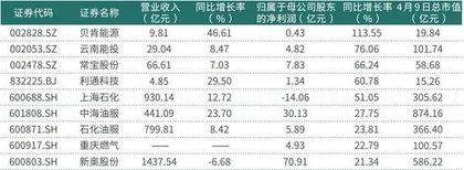 多因素驱动油价上行油服龙头业绩稳定增长1