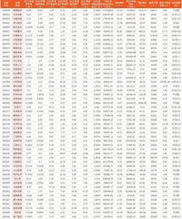 上市公司2023年年报主要财务数据1