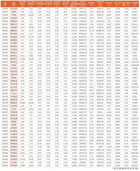 上市公司2023年年报主要财务数据2