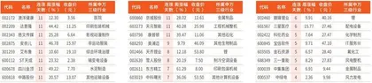 本周连涨天数居前个股