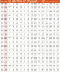 上市公司2023年年报主要财务数据3
