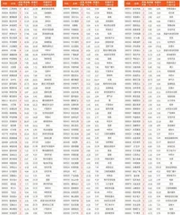 本周连涨天数居前个股1