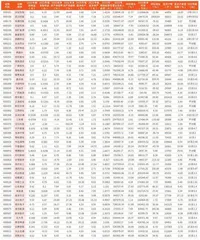 上市公司2023年年报主要财务数据5