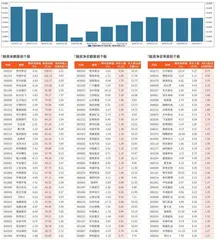 融资统计（4月5日~4月11日）