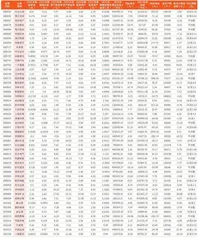 上市公司2023年年报主要财务数据6