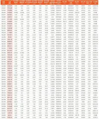 上市公司2023年年报主要财务数据7