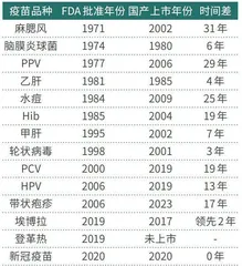 国内疫苗行业进入内卷时代管线布局成为提升竞争力的胜负手