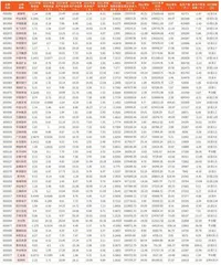 上市公司2023年年报主要财务数据8