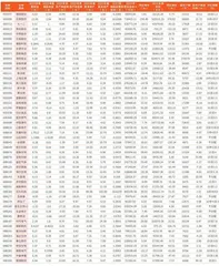 上市公司2023年年报主要财务数据9