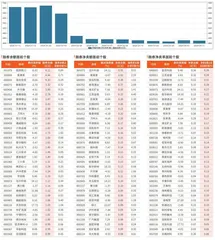 融券统计（4月5日~4月11日）