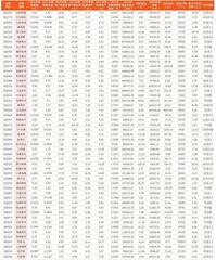 上市公司2023年年报主要财务数据1