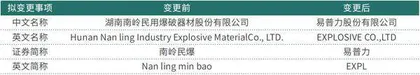 易普力成功“借壳”南岭民爆实现双赢福达合金、日播时尚重组暂时失意