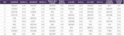 摘取A股皇冠上的明珠