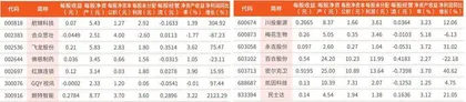 2024年一季度主要财务数据（1）