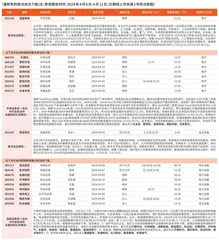 券商最新研报荐股一览
