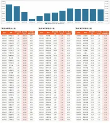 融资统计（4月12日~4月18日）