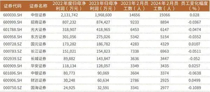 上市券商业绩前瞻：大型券商、投行业绩承压
