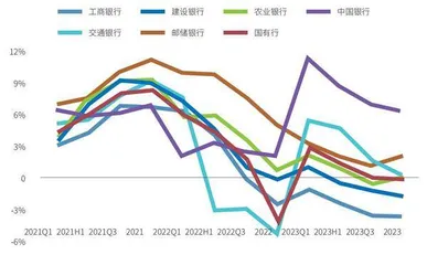 银行资产负债两端承压渐缓解
